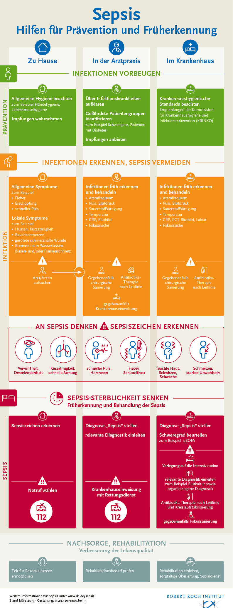 RKI_Infografik_Sepsis_Web_96dpi