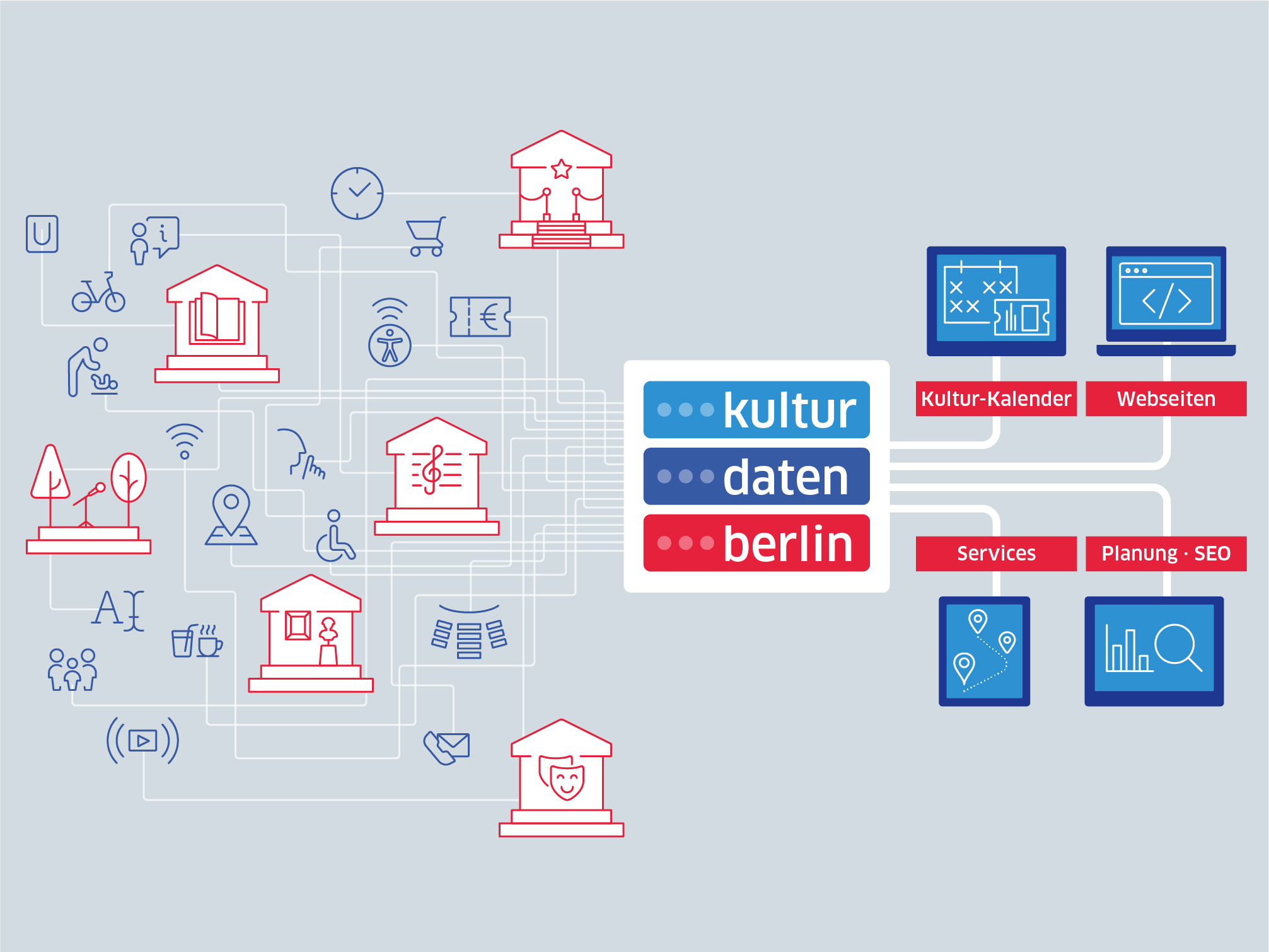 Infografik Kulturdaten Berlin