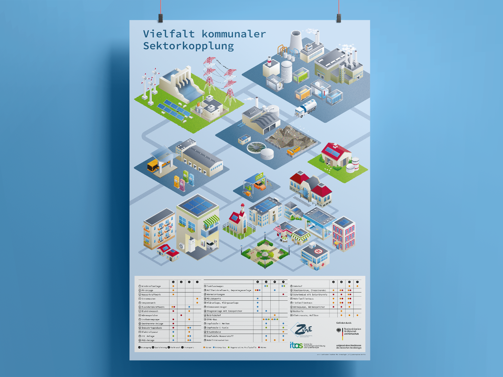 Infografik: Vielfalt kommunaler Sektorkopplung